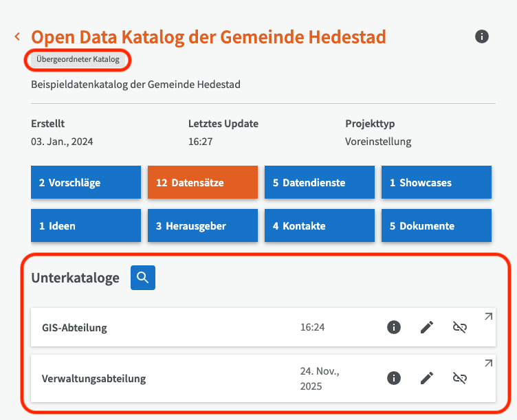 Liste der Unterkataloge