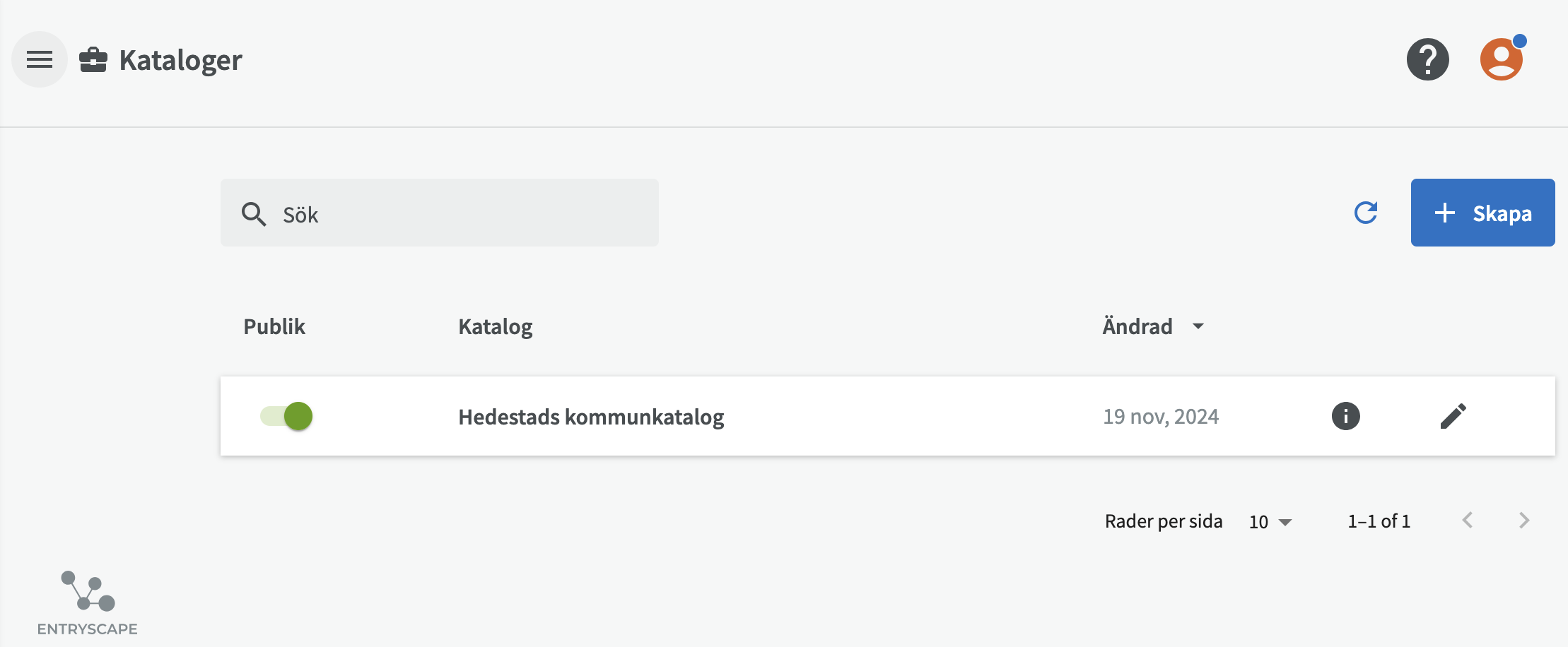 Översiktsvy över kataloger