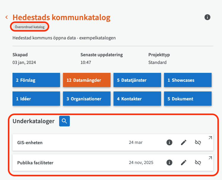 Lista med underkataloger