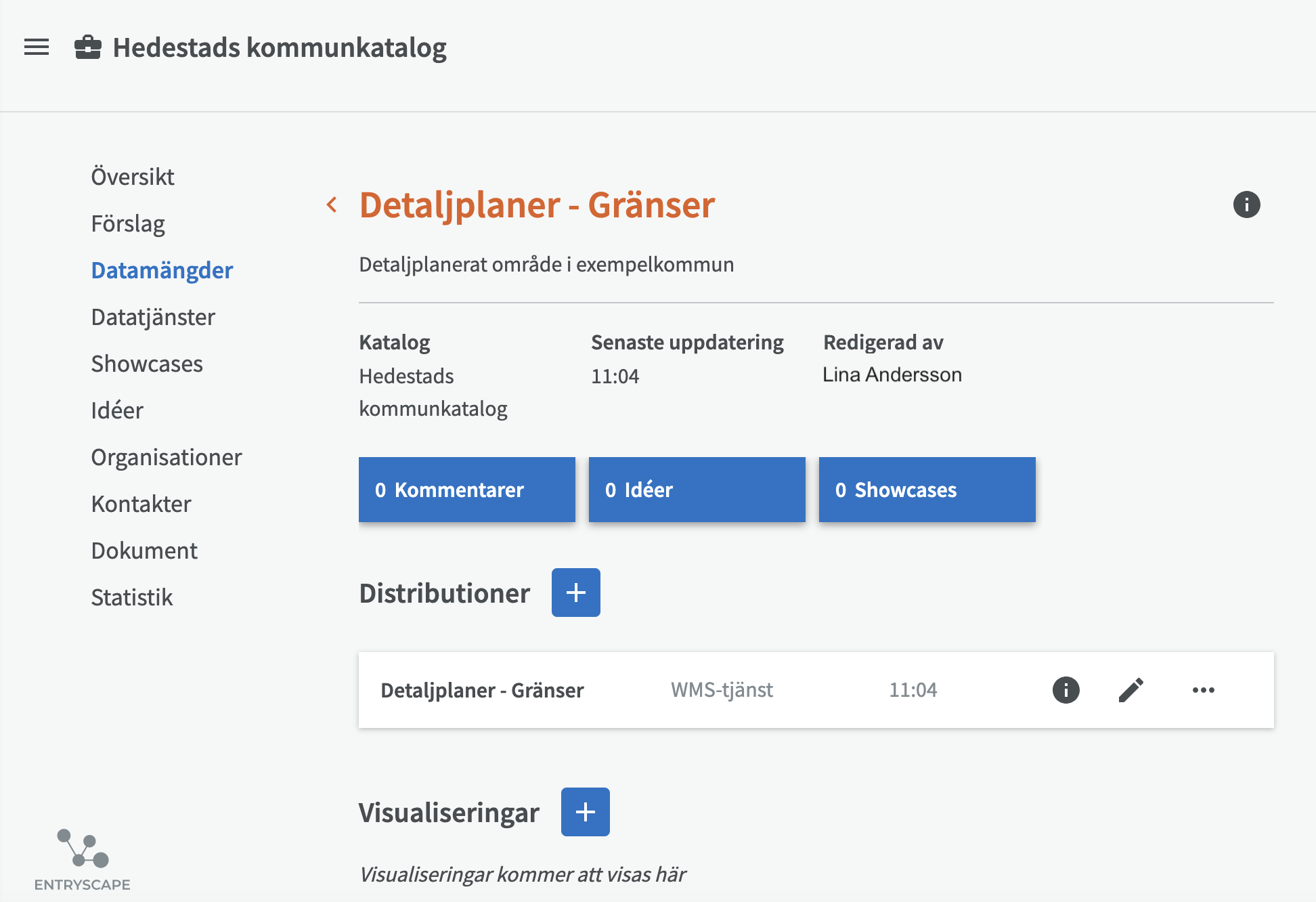 Färdigskapad datamängd med tillhörande distribution